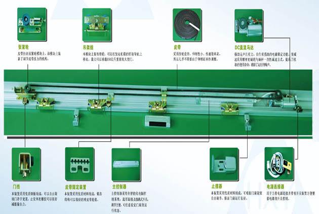 自動(dòng)感應(yīng)平移門貨淋室門機(jī)構(gòu)圖文詳解
自動(dòng)感應(yīng)平移門貨淋室門機(jī)構(gòu)圖文詳解