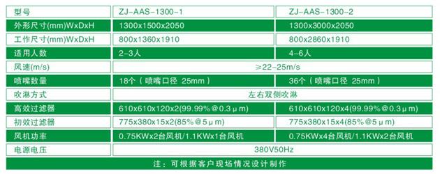 ZJ-AAS-1300系列標準風淋室技術參數(shù)對照表