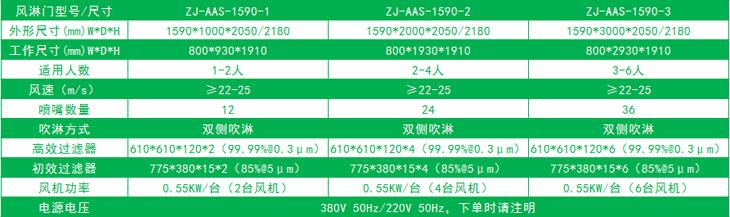 雙邊放風(fēng)機(jī)的標(biāo)準(zhǔn)風(fēng)淋門尺寸 雙邊放風(fēng)機(jī)的標(biāo)準(zhǔn)風(fēng)淋門尺寸